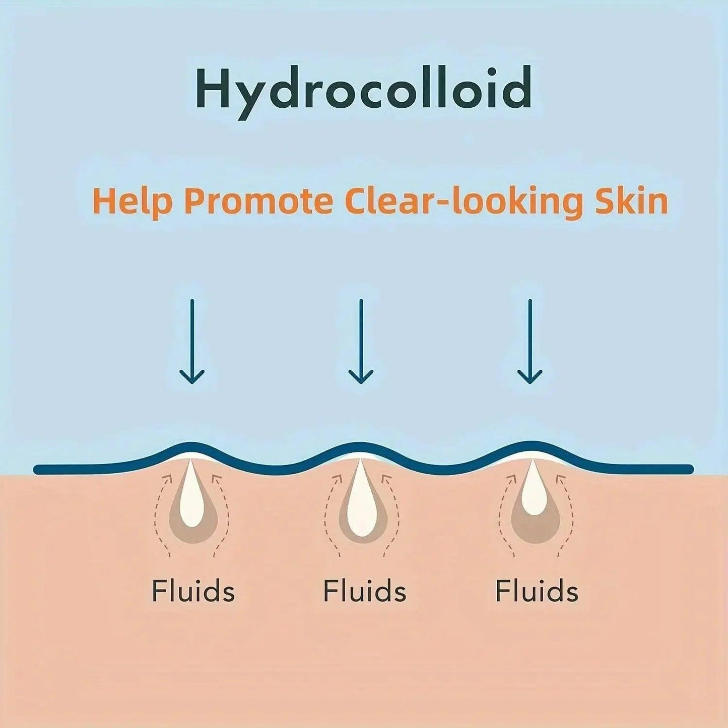 Hydrocolloid for clear-looking skin, absorbs fluids to reduce blemishes and promote healing