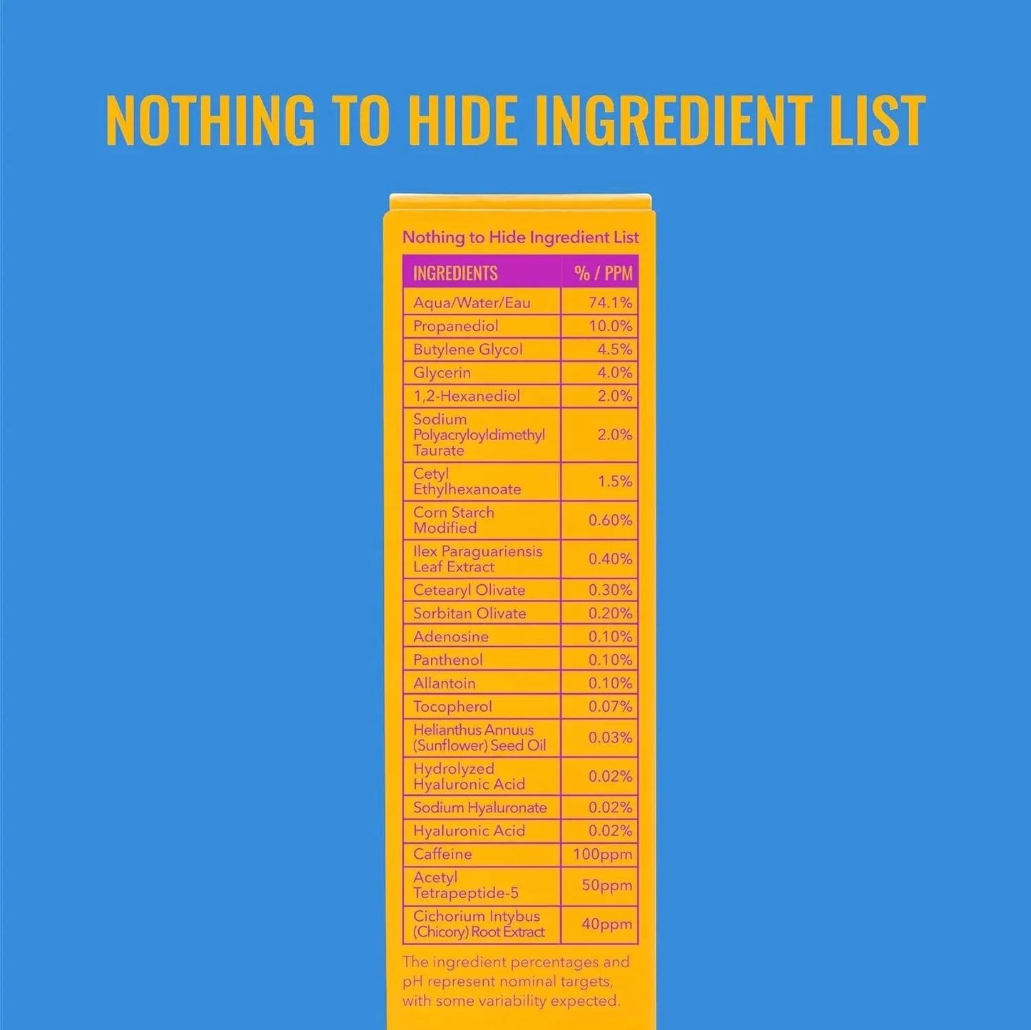 Nothing to Hide Ingredient List with percentages and ppm values for beauty product transparency