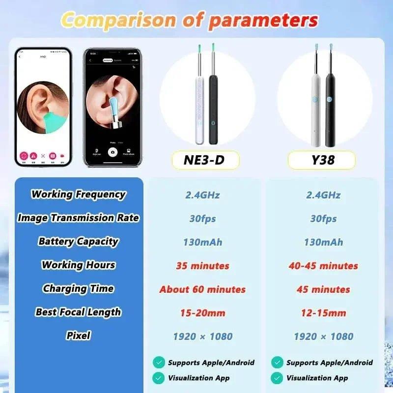 Comparison of NE3-D and Y38 ear cleaning cameras with specs, app support, and working parameters