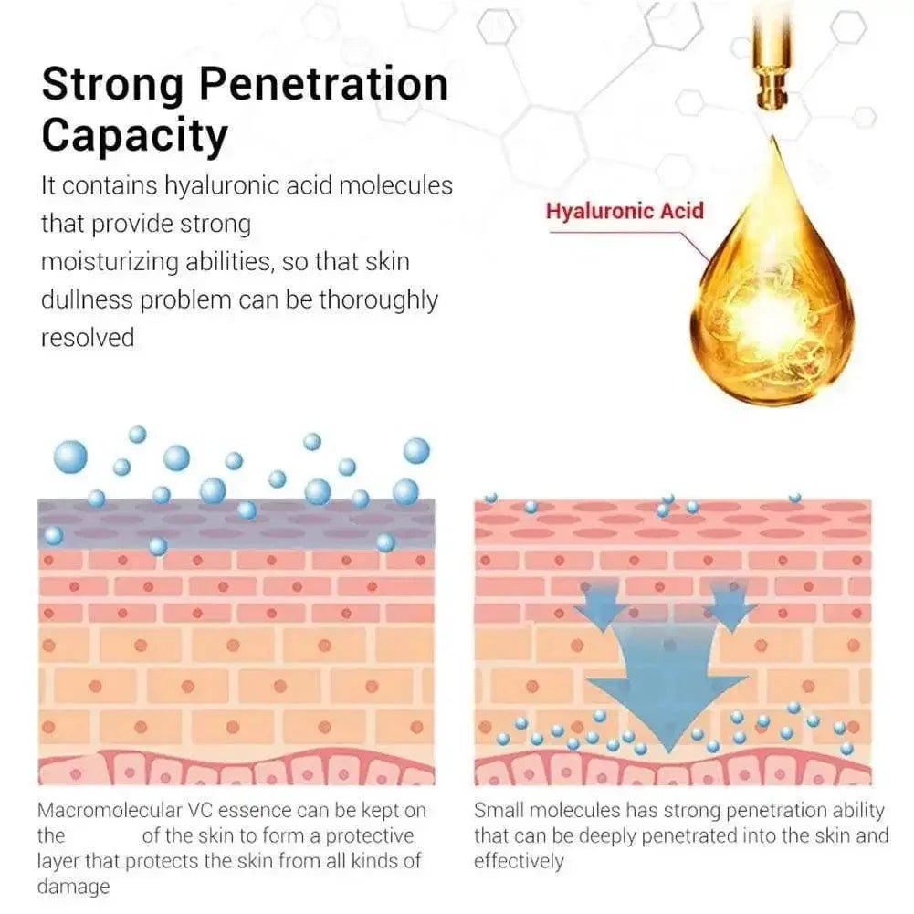 Hyaluronic acid serum with strong skin penetration for deep hydration and dullness repair